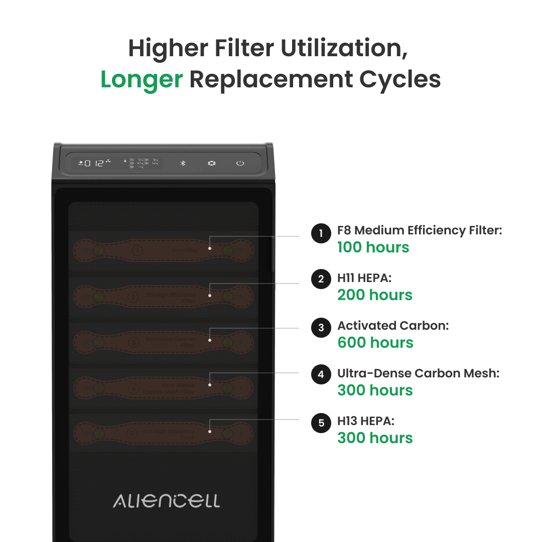 Purificador de Aire Bluetooth  - Industrial Laser Printer reseña y precio