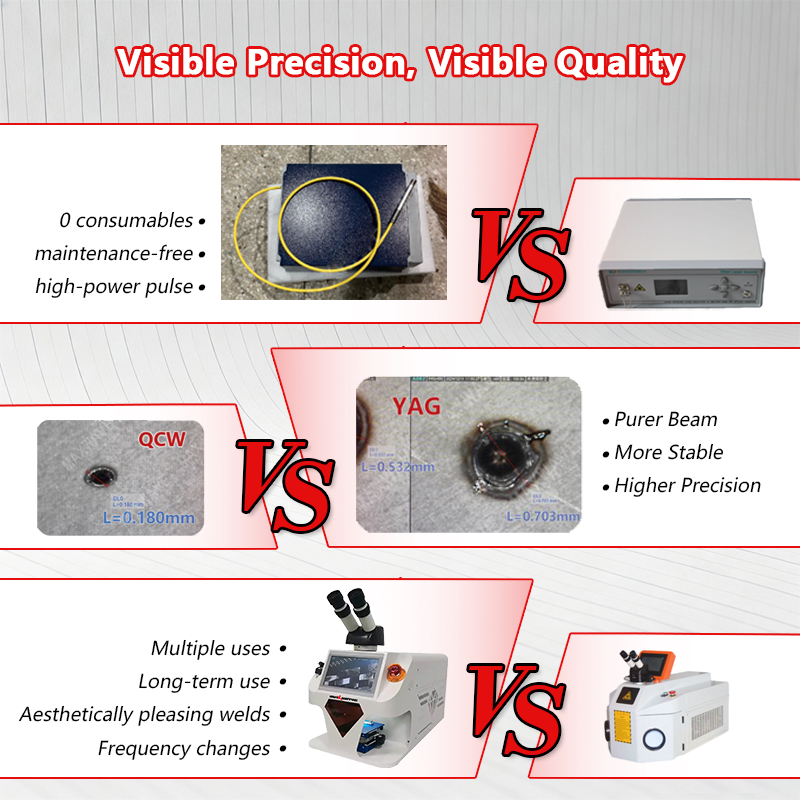 Máquina de Soldadura Láser YAG - Industrial Yag Laser reseña y precio